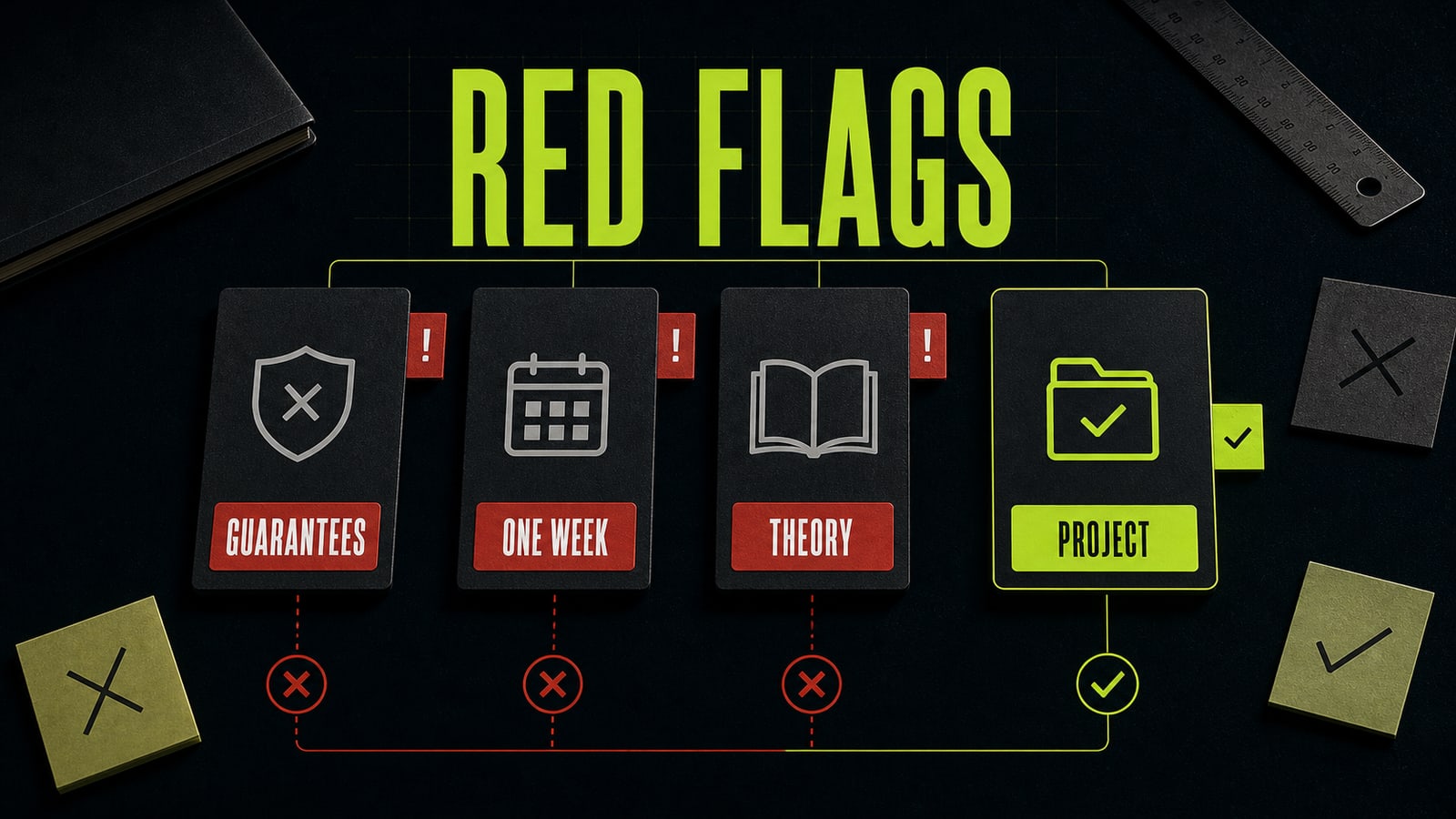 Red flags in AI courses online