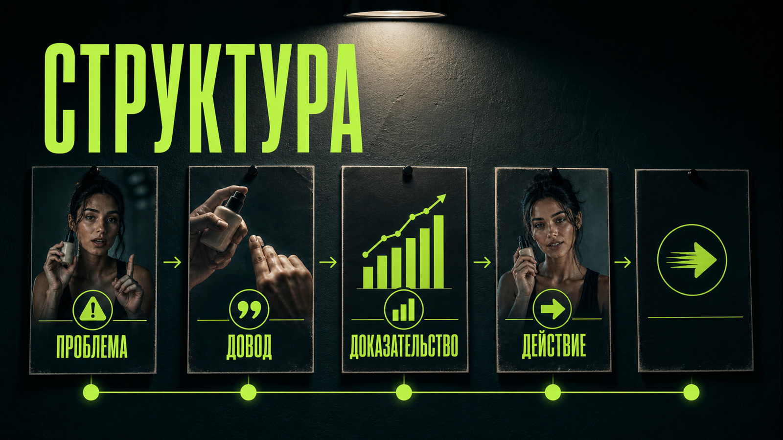 Структура презентации: одна мысль на слайд