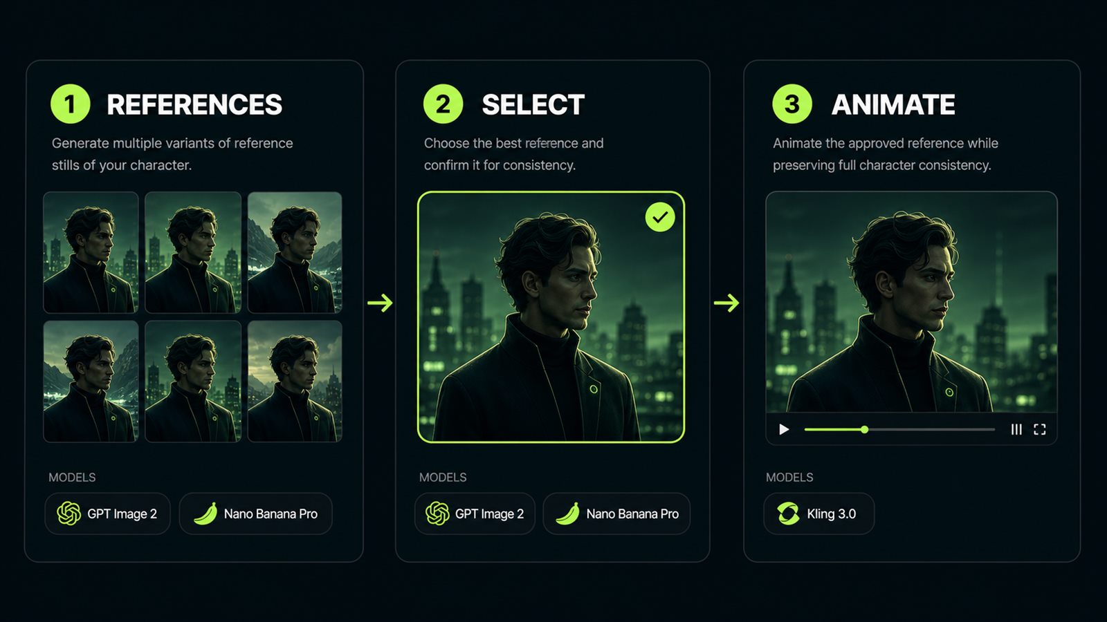 Pick the model for the series type