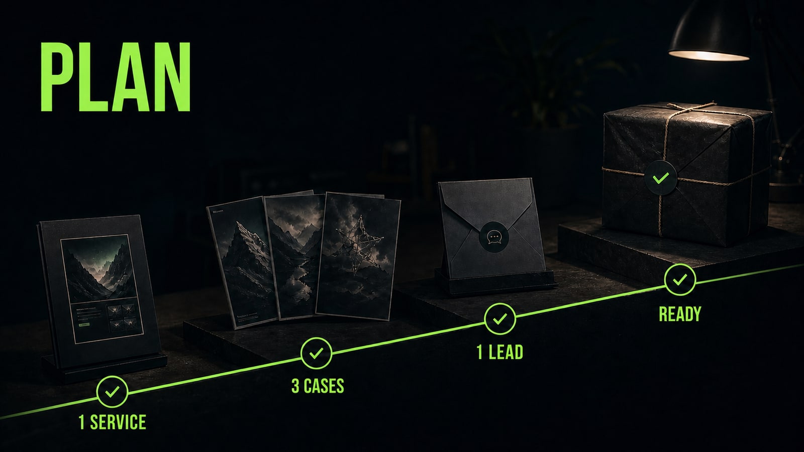 Start with one service, three cases, and one lead
