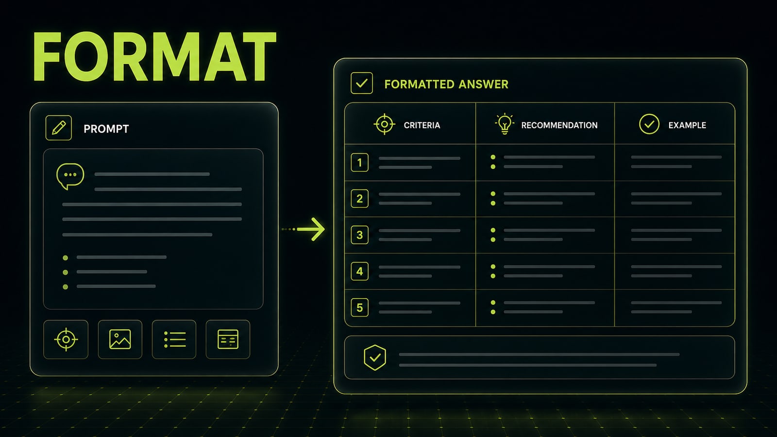 Check ChatGPT prompt examples by output format