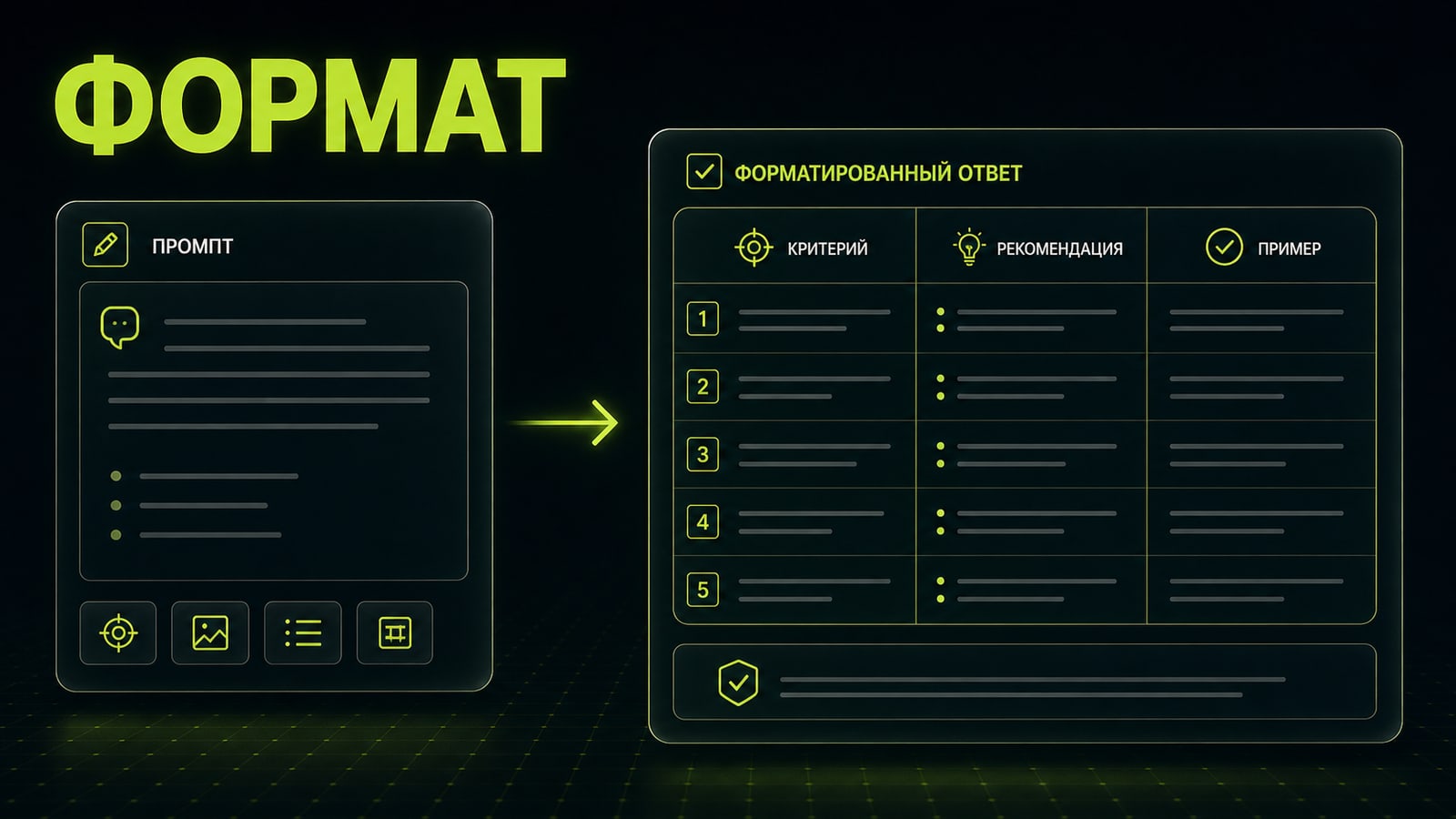 Примеры промптов ChatGPT проверяйте по формату ответа