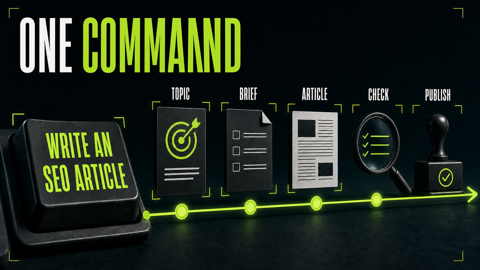 After setup, one plain-language command is enough
