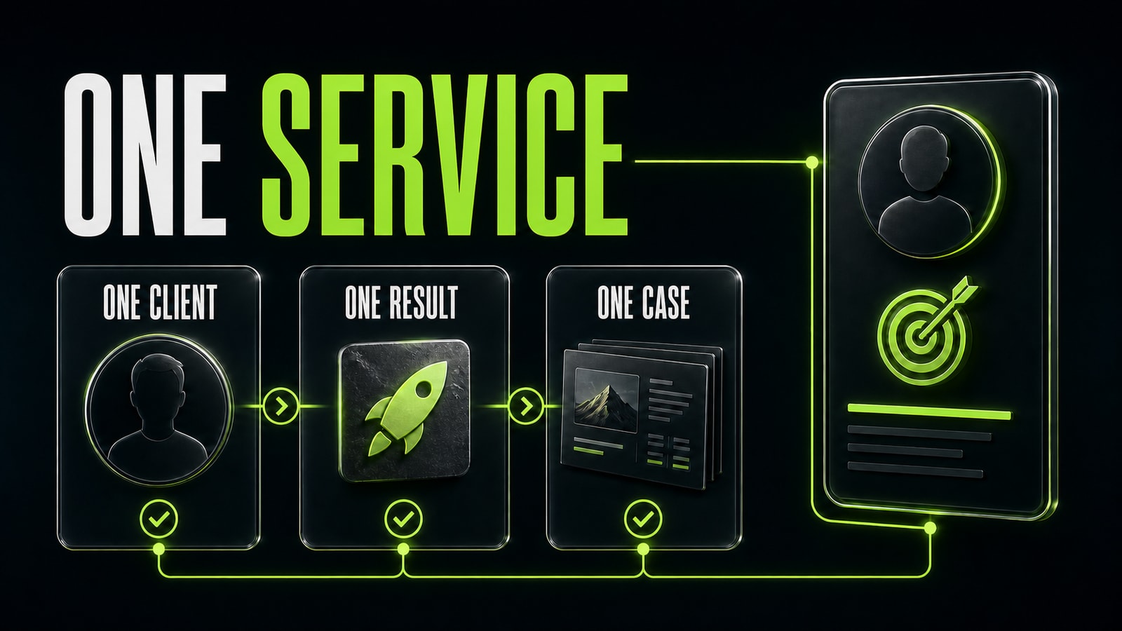 One service for one client with one outcome and case study